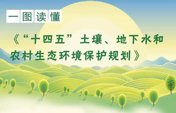 一图读懂《“十四五”土壤、地下水和农村生态环境保护规划》