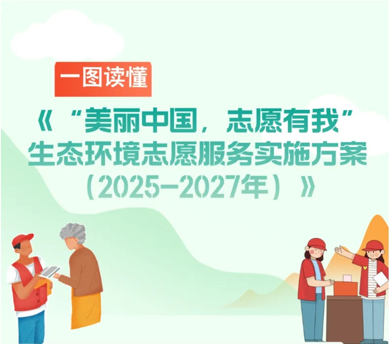 一图读懂 | 《“美丽中国，志愿有我”生态环境志愿服务实施方案（2025-2027年）》